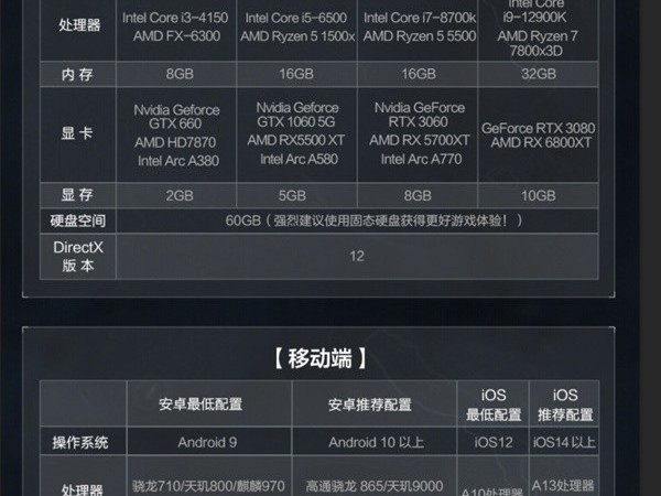 三角洲行动「蜜雪冰城」重大更新